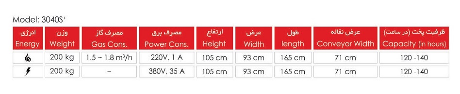 فنی 3040S+